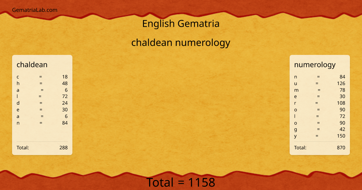 chaldean numerology in english Gematria